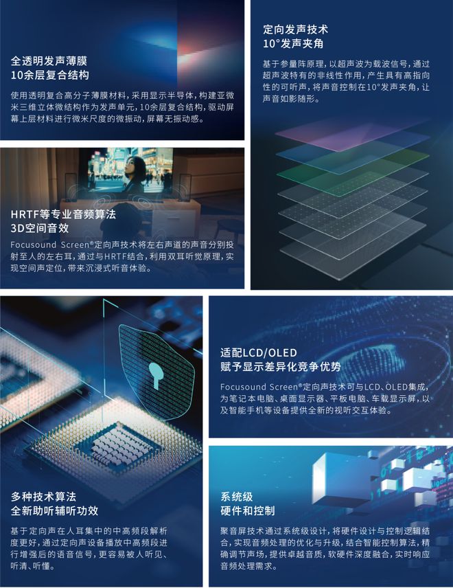 术赋能全球首款AI PC颠覆性音频体验PG麻将胡了2模拟器深度解读 聚音屏技