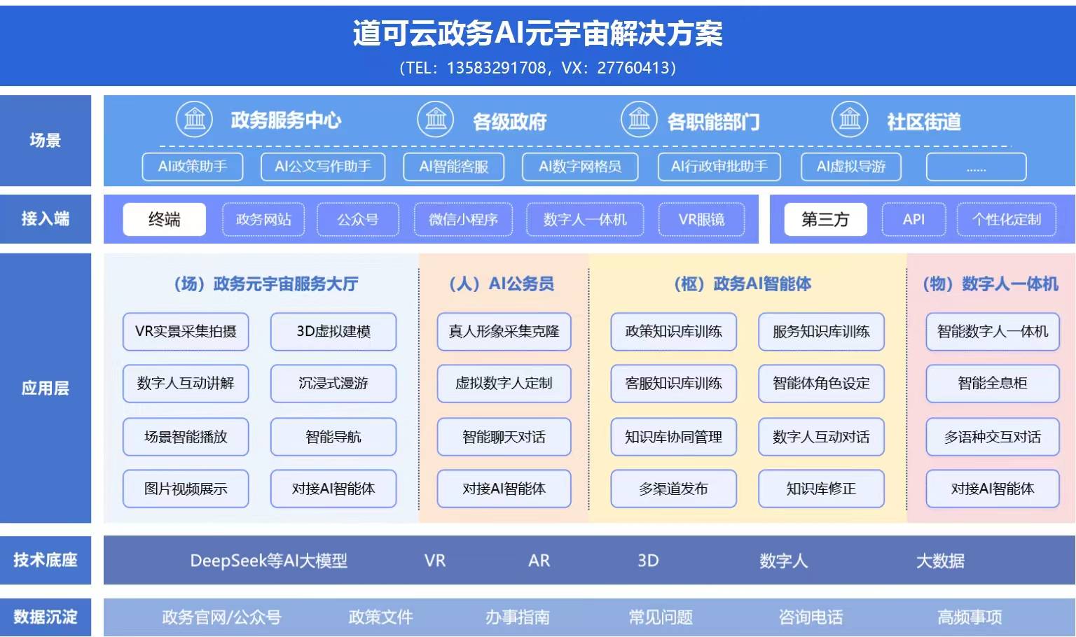 ：AI智能体+政务数字人一体机打造智慧新标杆麻将胡了2模拟器试玩道可云政务AI元宇宙平台(图5)